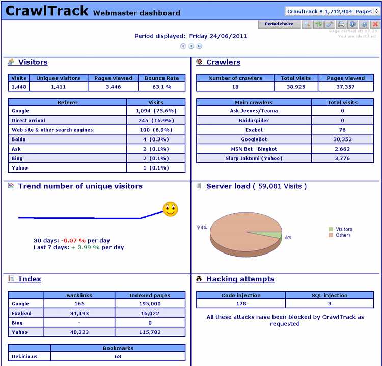 CrawlTrack